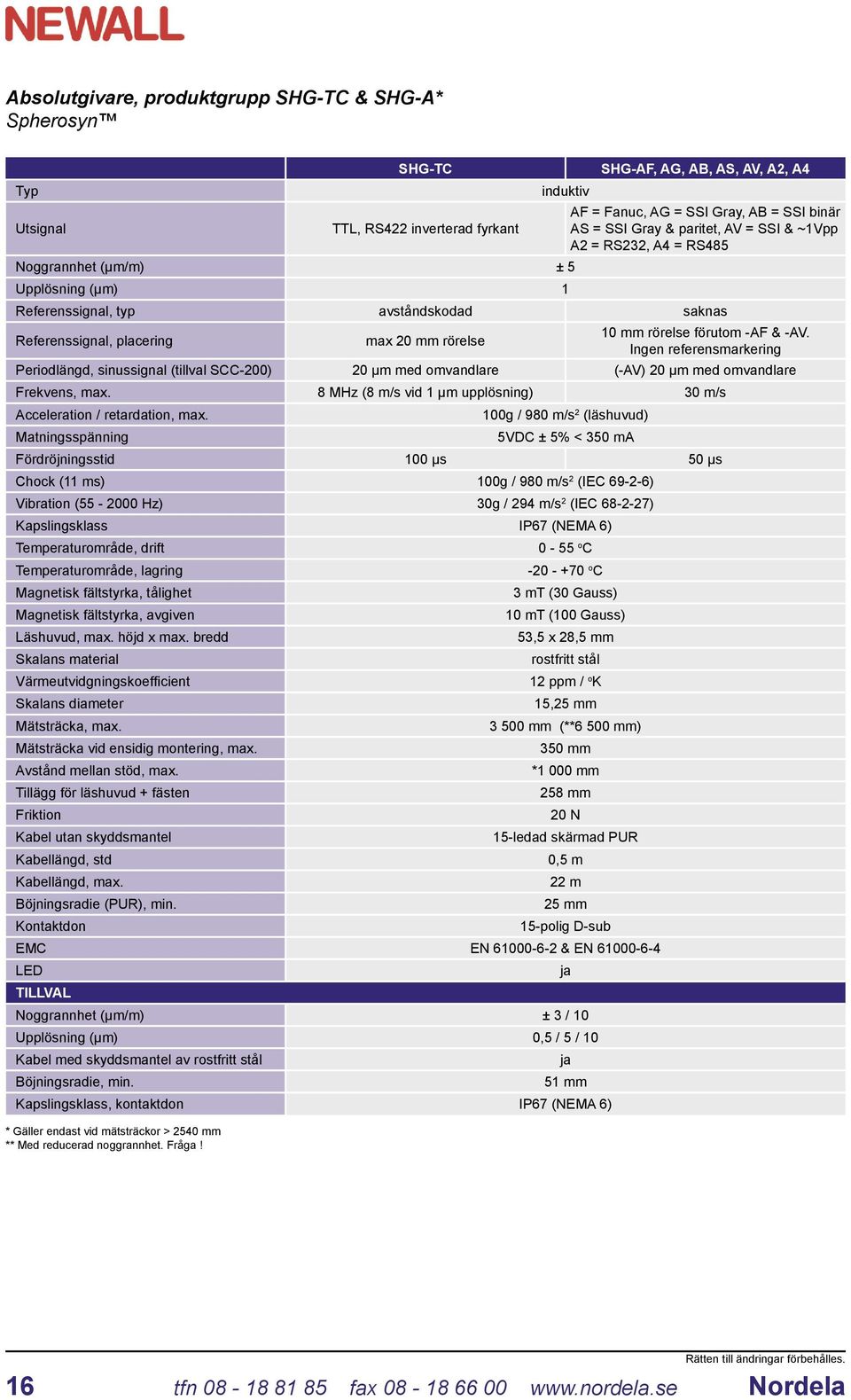 -AF & -AV. Ingen referensmarkering Periodlängd, sinussignal (tillval SCC-200) 20 µm med omvandlare (-AV) 20 µm med omvandlare Frekvens, max.