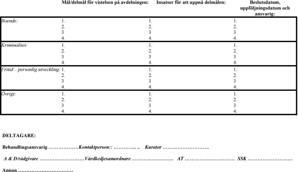 Beslutsdatum, uppföljningsdatum och ansvarig: DELTAGARE: