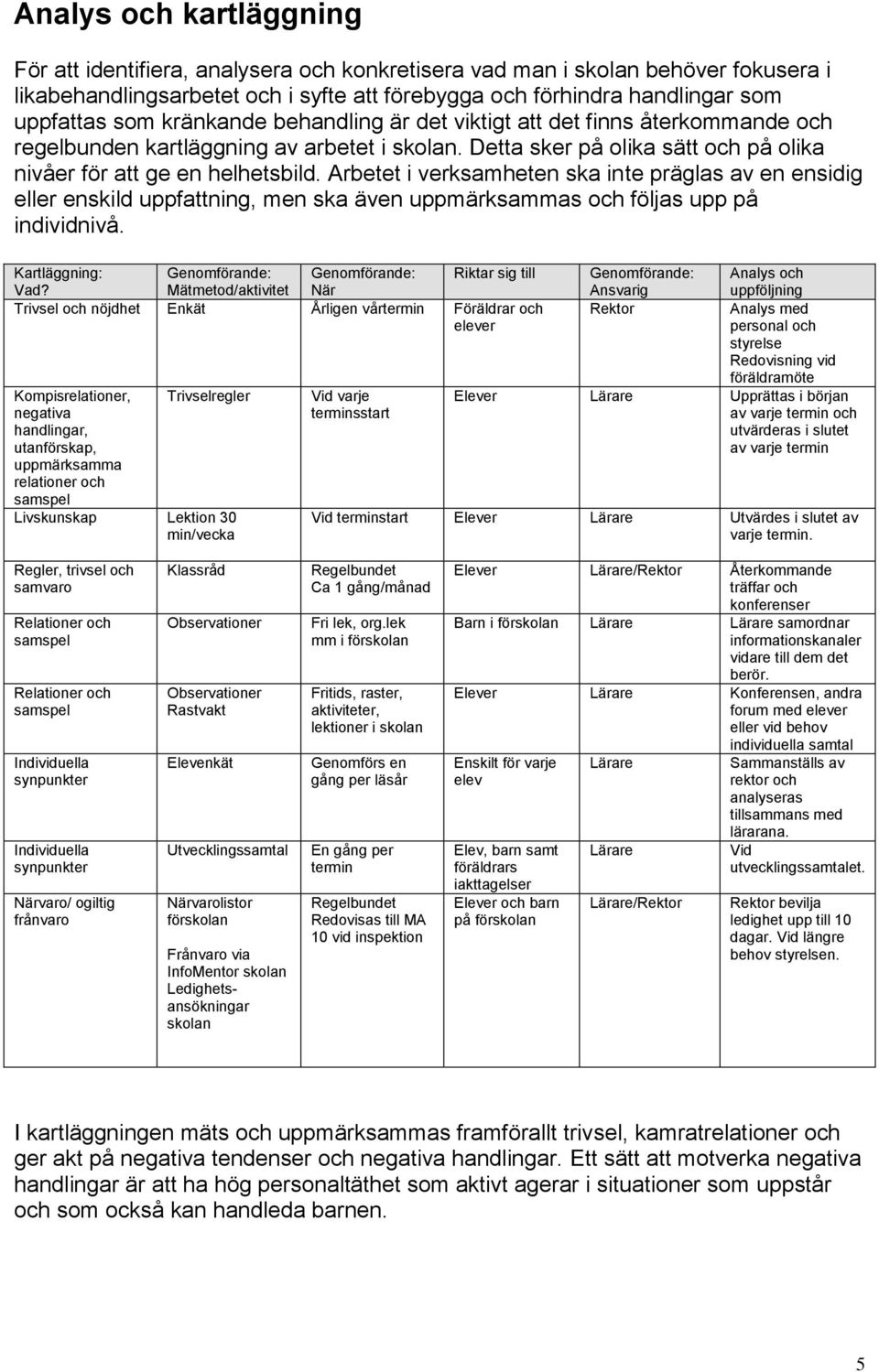 Arbetet i verksamheten ska inte präglas av en ensidig eller enskild uppfattning, men ska även uppmärksammas och följas upp på individnivå. Kartläggning: Vad?