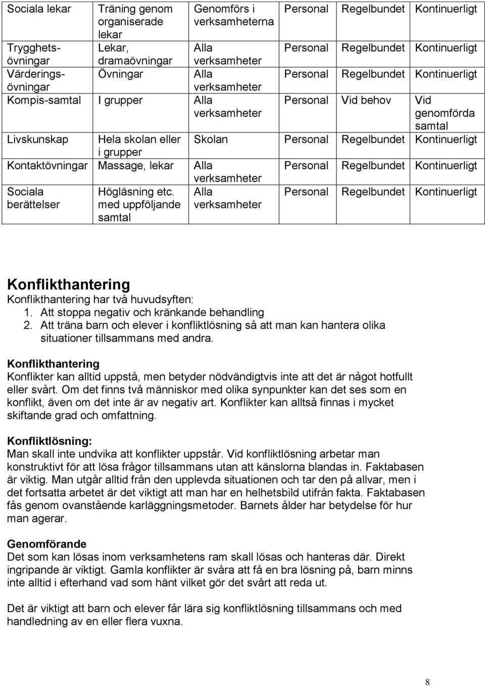 med uppföljande samtal Personal Personal Personal Regelbundet Kontinuerligt Regelbundet Kontinuerligt Regelbundet Kontinuerligt Personal Vid behov Vid genomförda samtal Skolan Personal Regelbundet