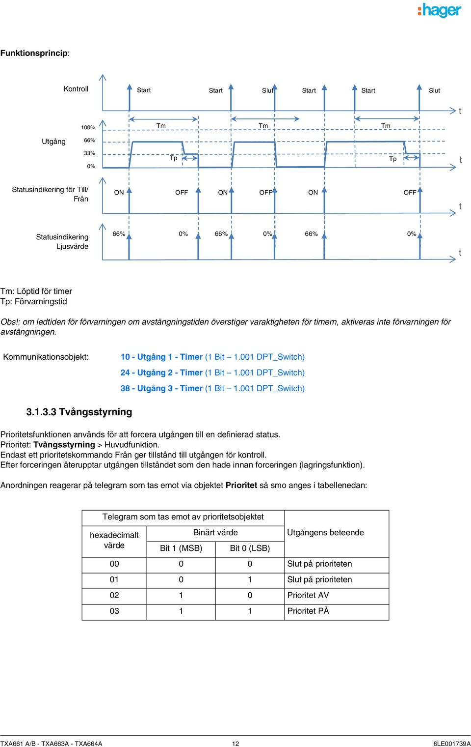 Kommunikaionsobjek: 10 - Ugång 1 - Timer (1 Bi 1.001 DPT_Swich) 24 - Ugång 2 - Timer (1 Bi 1.001 DPT_Swich) 38 - Ugång 3 - Timer (1 Bi 1.001 DPT_Swich) 3.1.3.3 Tvångssyrning Prioriesfunkionen används för a forcera ugången ill en definierad saus.