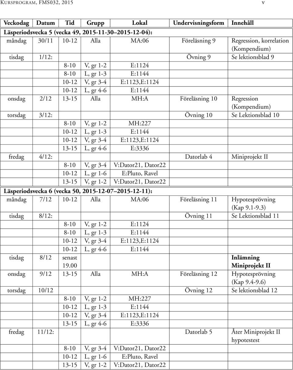 (vecka 50, 2015-12-07 2015-12-11): måndag 7/12 10-12 Alla MA:06 Föreläsning 11 Hypotesprövning (Kap 9.1-9.3) tisdag 8/12: Övning 11 Se Lektionsblad 11 tisdag 8/12 senast Inlämning 19.