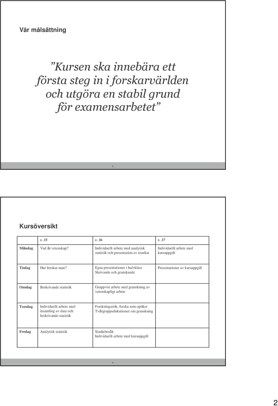 Egna presentationer i halvklass Skrivande och granskande Presentationer av kursuppgift Onsdag Beskrivande statistik Gruppvist arbete med granskning av vetenskapligt arbete