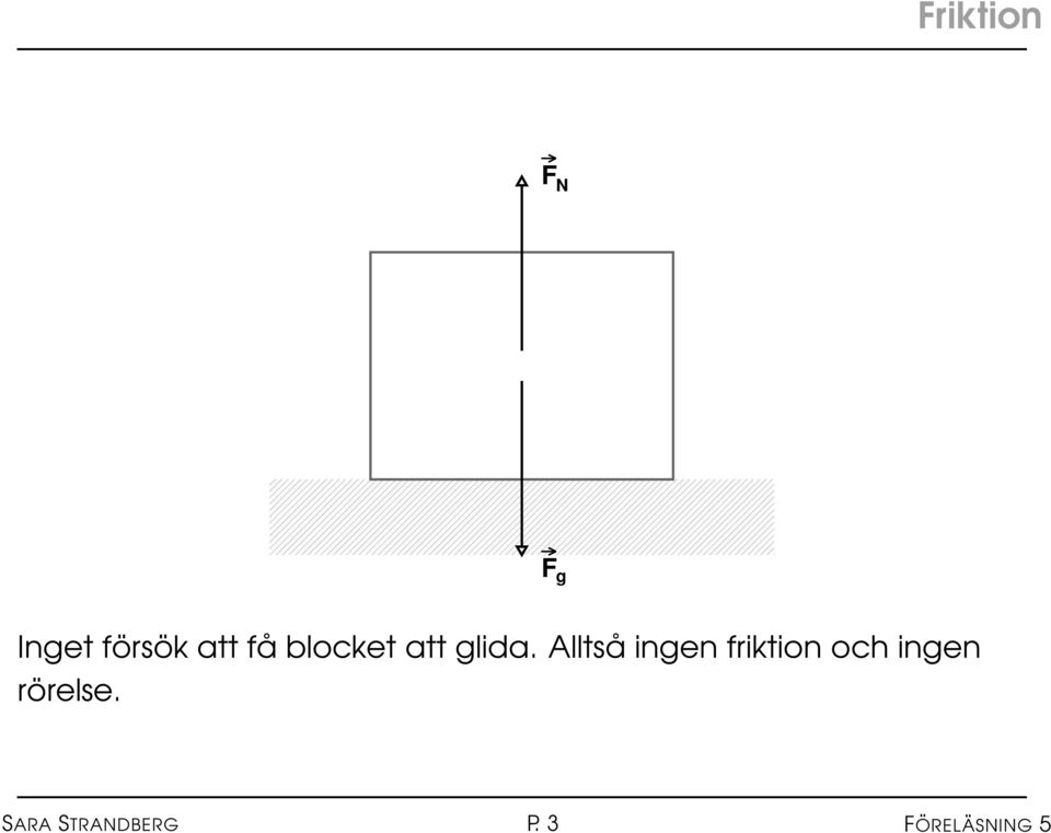 Alltså ingen friktion och ingen