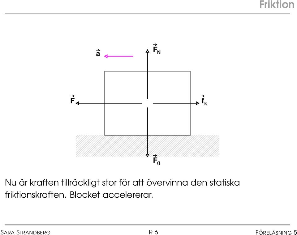 statiska friktionskraften.