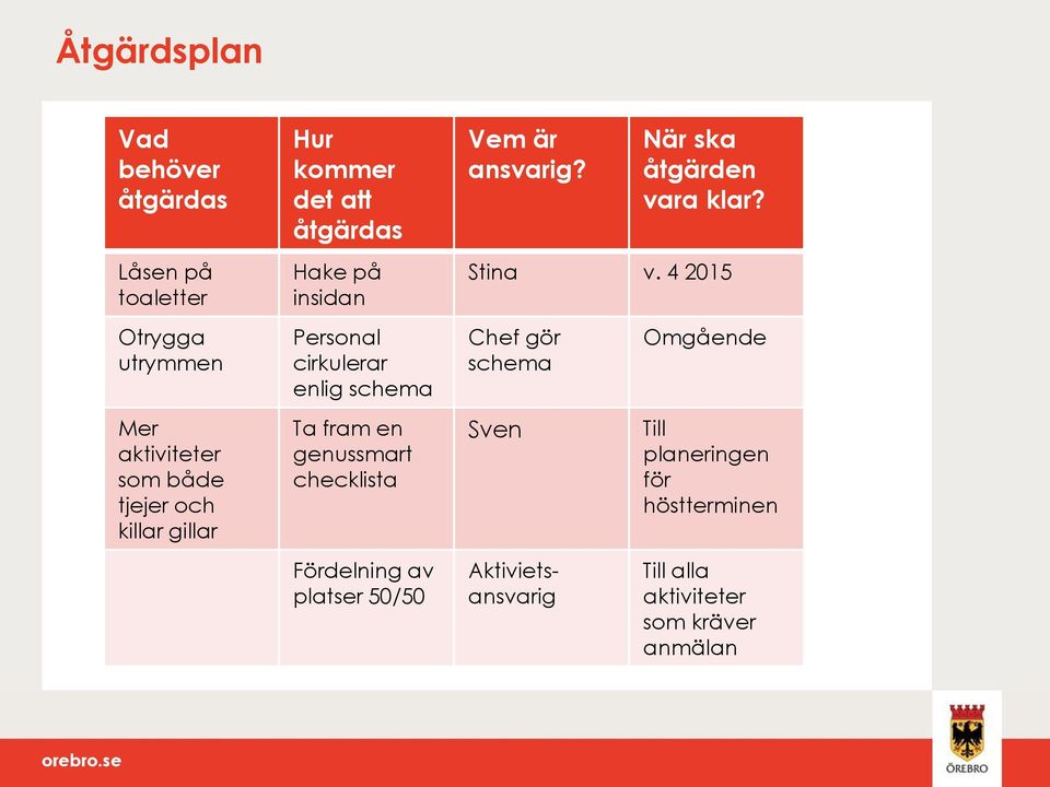 genussmart checklista Fördelning av platser 50/50 Vem är ansvarig? När ska åtgärden vara klar? Stina v.