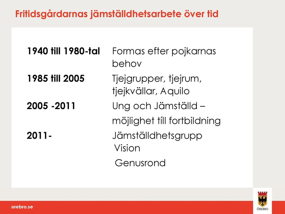 Tjejgrupper, tjejrum, tjejkvällar, Aquilo 2005-2011 Ung och