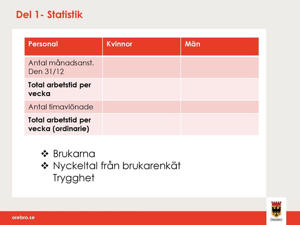 Den 31/12 Total arbetstid per vecka Antal