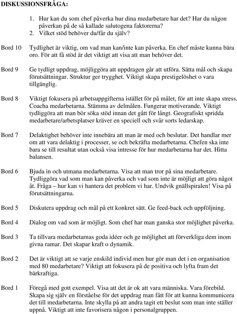 För att få stöd är det viktigt att visa att man behöver det. Ge tydligt uppdrag, möjliggöra att uppdragen går att utföra. Sätta mål och skapa förutsättningar. Struktur ger trygghet.