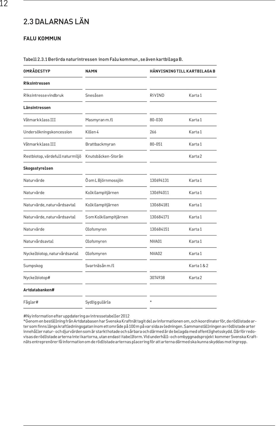 fl 80-030 Karta 1 Undersökningskoncession Kölen 4 266 Karta 1 Våtmark klass III Brattbackmyran 80-051 Karta 1 Restbiotop, värdefull naturmiljö Knutsbäcken-Storån Karta 2 Skogsstyrelsen Naturvärde Ö