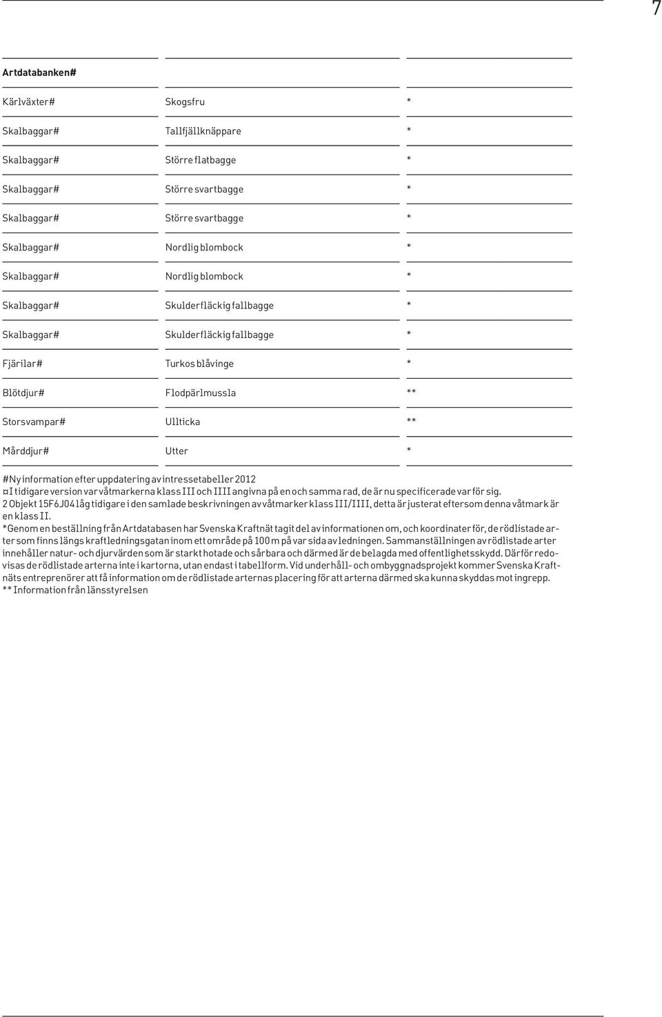 Utter * #Ny information efter uppdatering av intressetabeller 2012 I tidigare version var våtmarkerna klass III och IIII angivna på en och samma rad, de är nu specificerade var för sig.