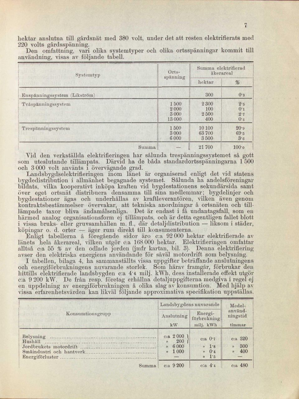 7 Systeintyp Ortsspänning Summa elektrifierad åkerareal hektar % i Enspänningssystem (Likström) 300 0'3 i Tvåspärmingssystem 1500 2 300 2-5 2 000 100 0-1 3 000 2 500 27 13 000 400 0-4