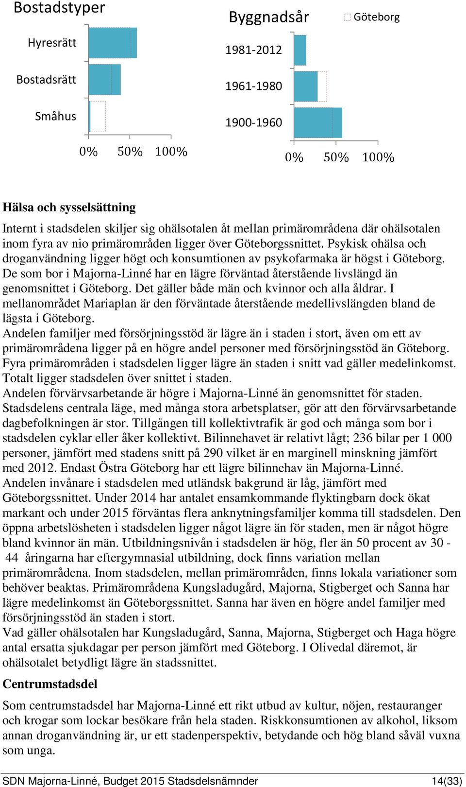 De som bor i Majorna-Linné har en lägre förväntad återstående livslängd än genomsnittet i Göteborg. Det gäller både män och kvinnor och alla åldrar.