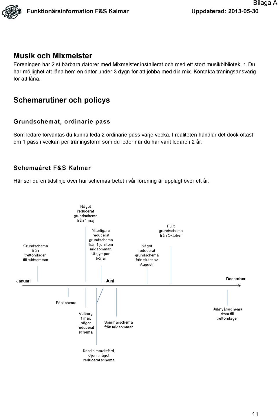 Schemarutiner och policys Grundschemat, ordinarie pass Som ledare förväntas du kunna leda 2 ordinarie pass varje vecka.