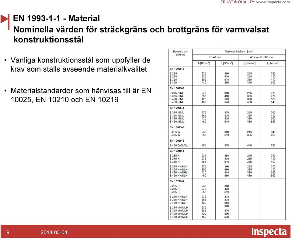 konstruktionsstål som uppfyller de krav som ställs avseende