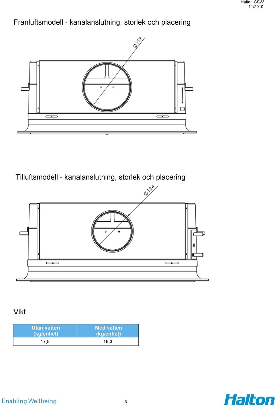 kanalanslutning, storlek och placering Vikt