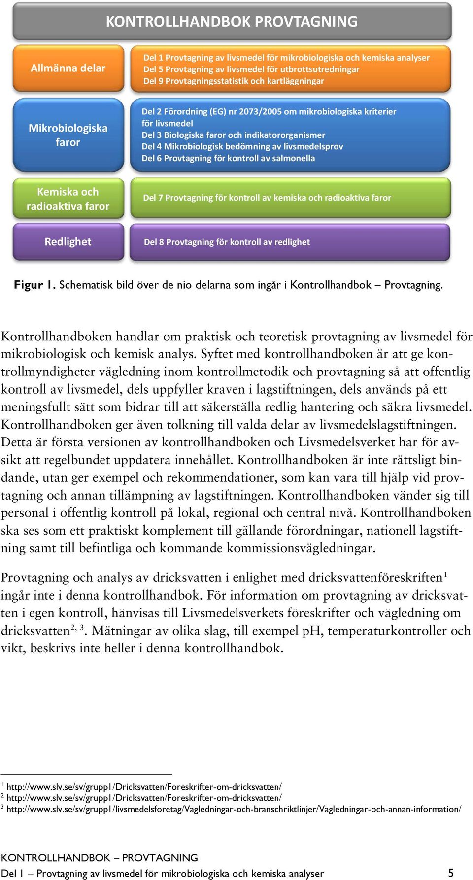 livsmedelsprov Del 6 Provtagning för kontroll av salmonella Kemiska och radioaktiva faror Del 7 Provtagning för kontroll av kemiska och radioaktiva faror Redlighet Del 8 Provtagning för kontroll av