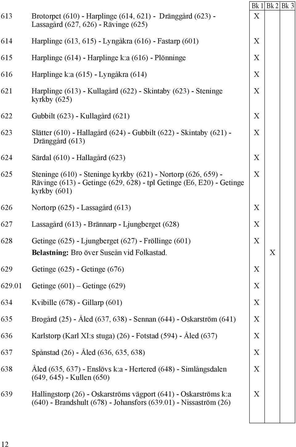 (624) - Gubbilt (622) - Skintaby (621) - Dränggård (613) 624 Särdal (610) - Hallagård (623) 625 Steninge (610) - Steninge kyrkby (621) - Nortorp (626, 659) - Rävinge (613) - Getinge (629, 628) - tpl