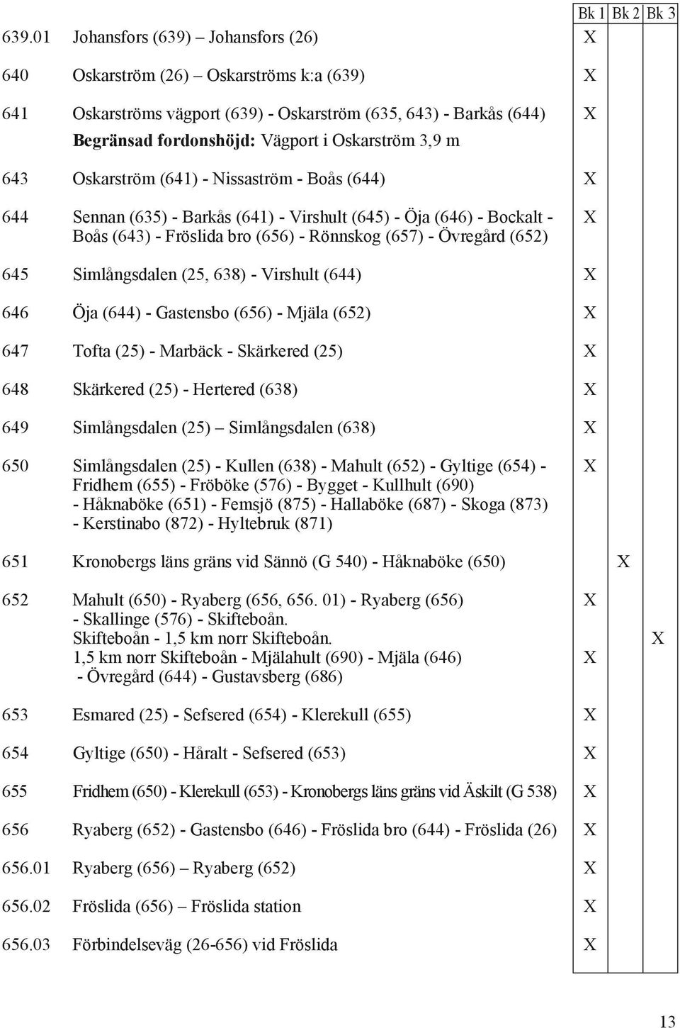 Simlångsdalen (25, 638) - Virshult (644) 646 Öja (644) - Gastensbo (656) - Mjäla (652) 647 Tofta (25) - Marbäck - Skärkered (25) 648 Skärkered (25) - Hertered (638) 649 Simlångsdalen (25)