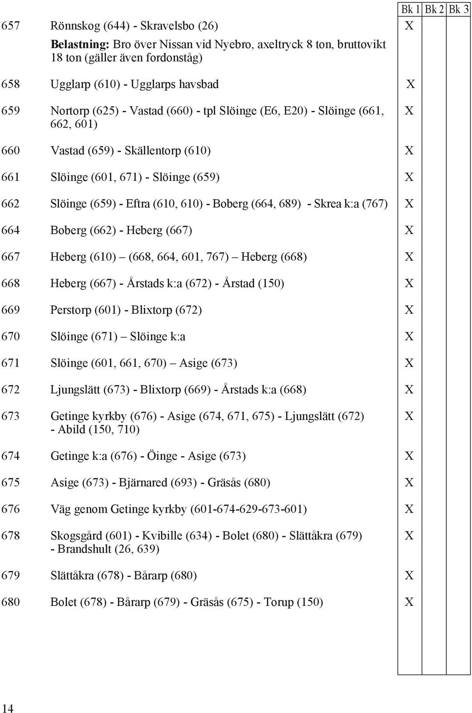 Skrea k:a (767) 664 Boberg (662) - Heberg (667) 667 Heberg (610) (668, 664, 601, 767) Heberg (668) 668 Heberg (667) - Årstads k:a (672) - Årstad (150) 669 Perstorp (601) - Blixtorp (672) 670 Slöinge