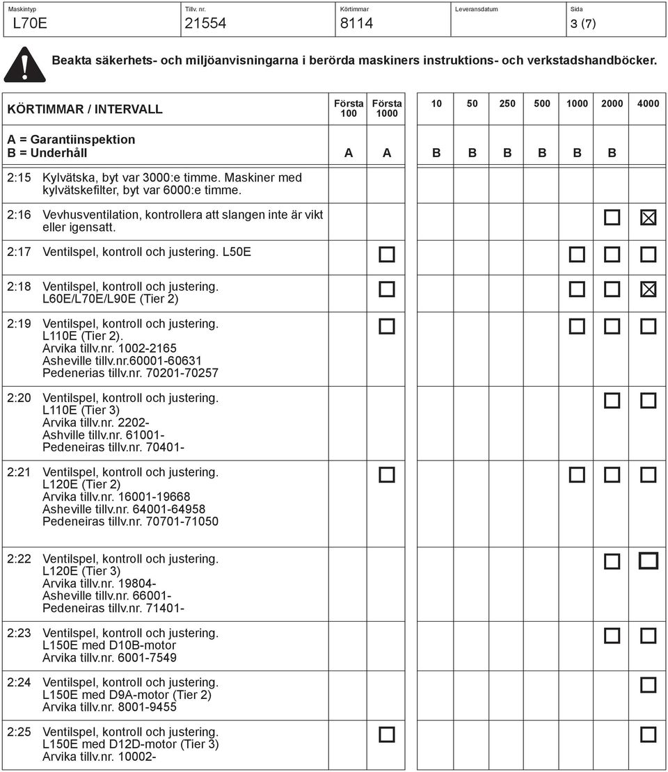 2-2165 Asheville tillv.nr.60001-60631 Pedenerias tillv.nr. 70201-70257 2:20 Ventilspel, kontroll och justering. L110E (Tier 3) Arvika tillv.nr. 2202- Ashville tillv.nr. 61- Pedeneiras tillv.nr. 70401-2:21 Ventilspel, kontroll och justering.