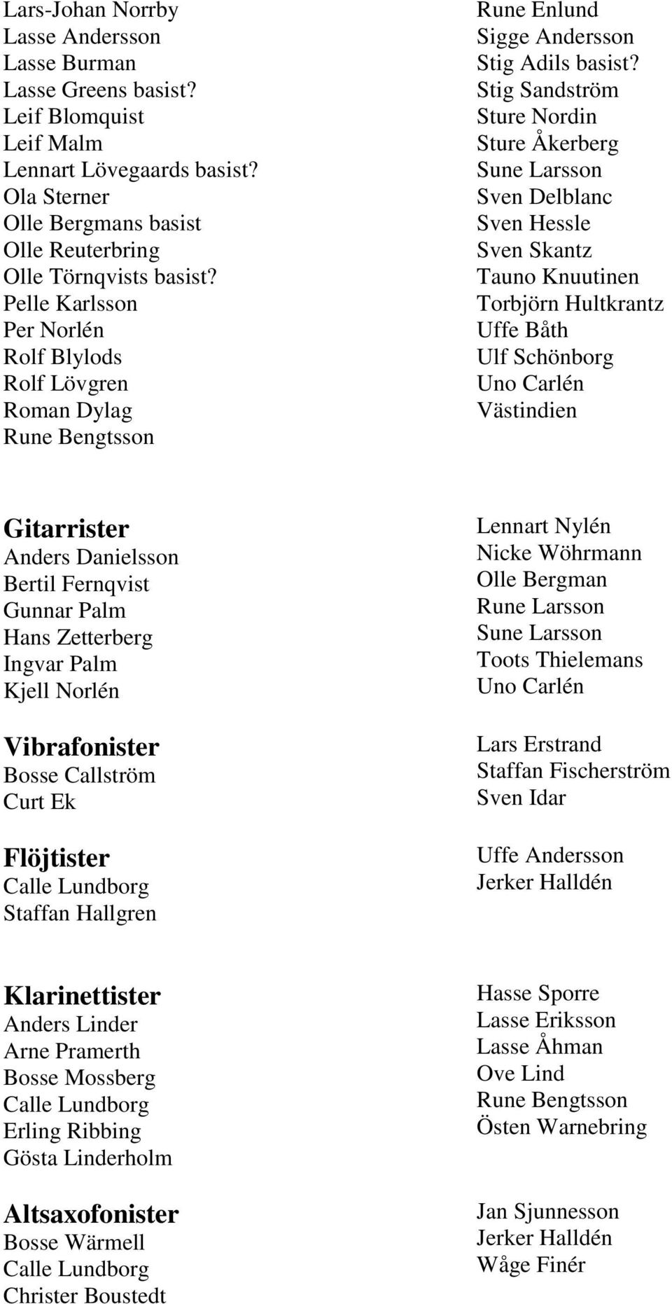 Stig Sandström Sture Nordin Sture Åkerberg Sune Larsson Sven Delblanc Sven Hessle Sven Skantz Tauno Knuutinen Torbjörn Hultkrantz Uffe Båth Ulf Schönborg Uno Carlén Västindien Gitarrister Anders