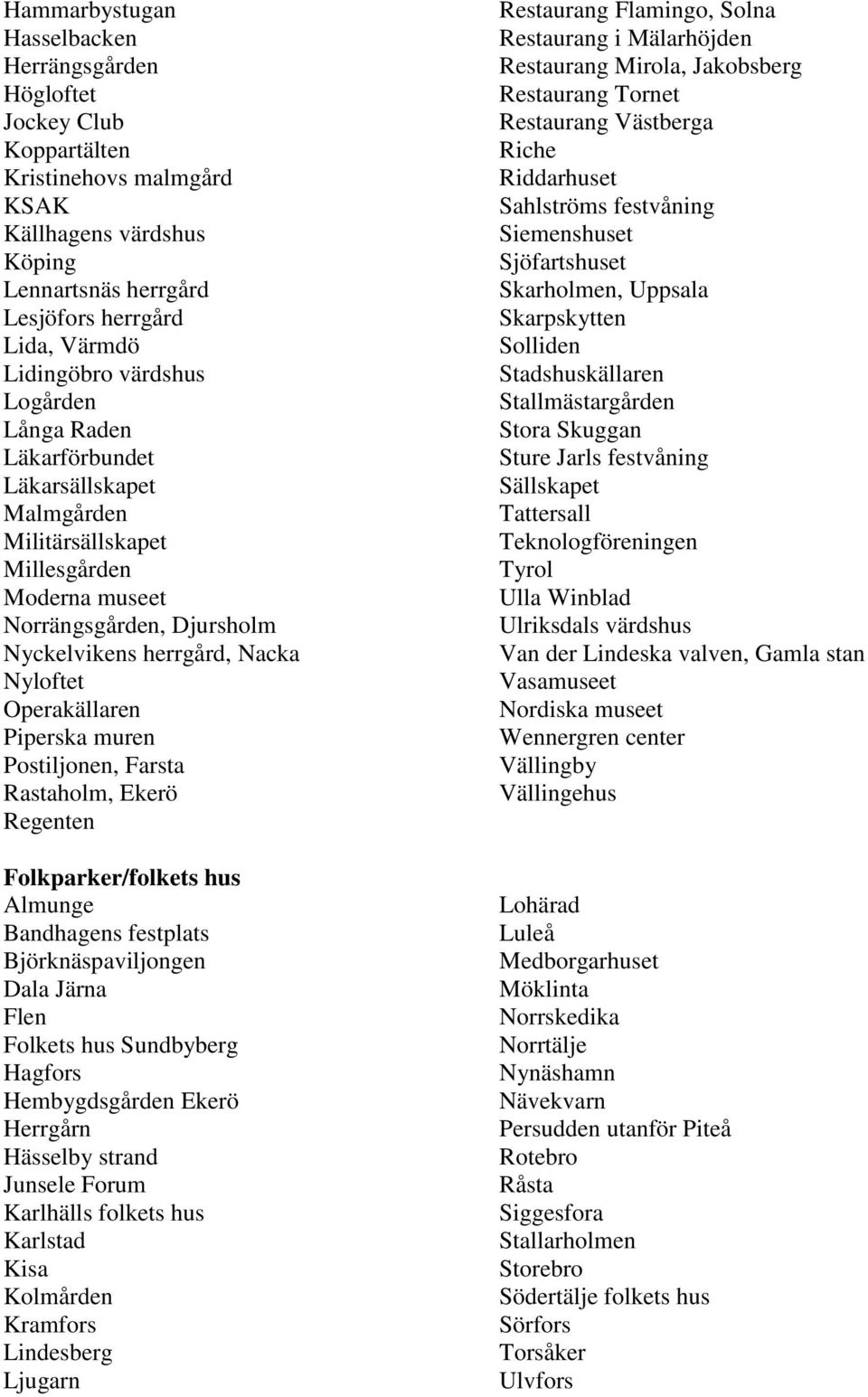 Piperska muren Postiljonen, Farsta Rastaholm, Ekerö Regenten Folkparker/folkets hus Almunge Bandhagens festplats Björknäspaviljongen Dala Järna Flen Folkets hus Sundbyberg Hagfors Hembygdsgården