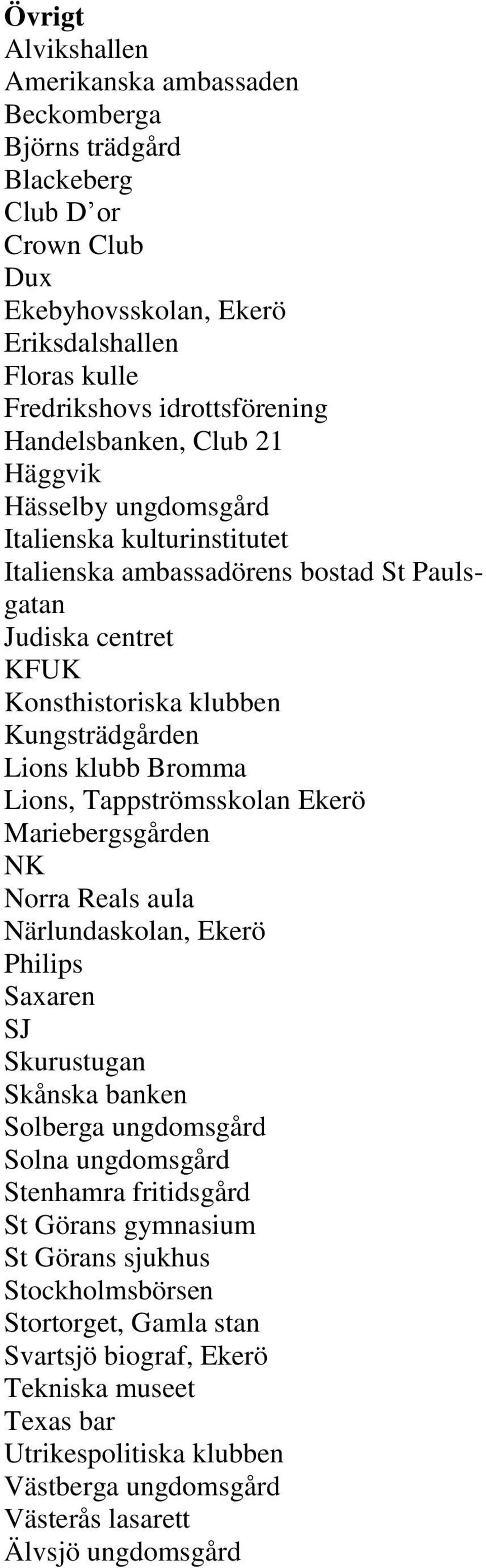 Bromma Lions, Tappströmsskolan Ekerö Mariebergsgården NK Norra Reals aula Närlundaskolan, Ekerö Philips Saxaren SJ Skurustugan Skånska banken Solberga ungdomsgård Solna ungdomsgård Stenhamra