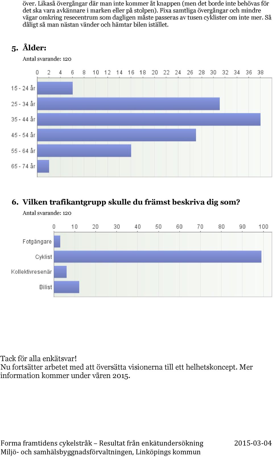 Så dåligt så man nästan vänder och hämtar bilen istället. 5. Ålder: Antal svarande: 120 6.