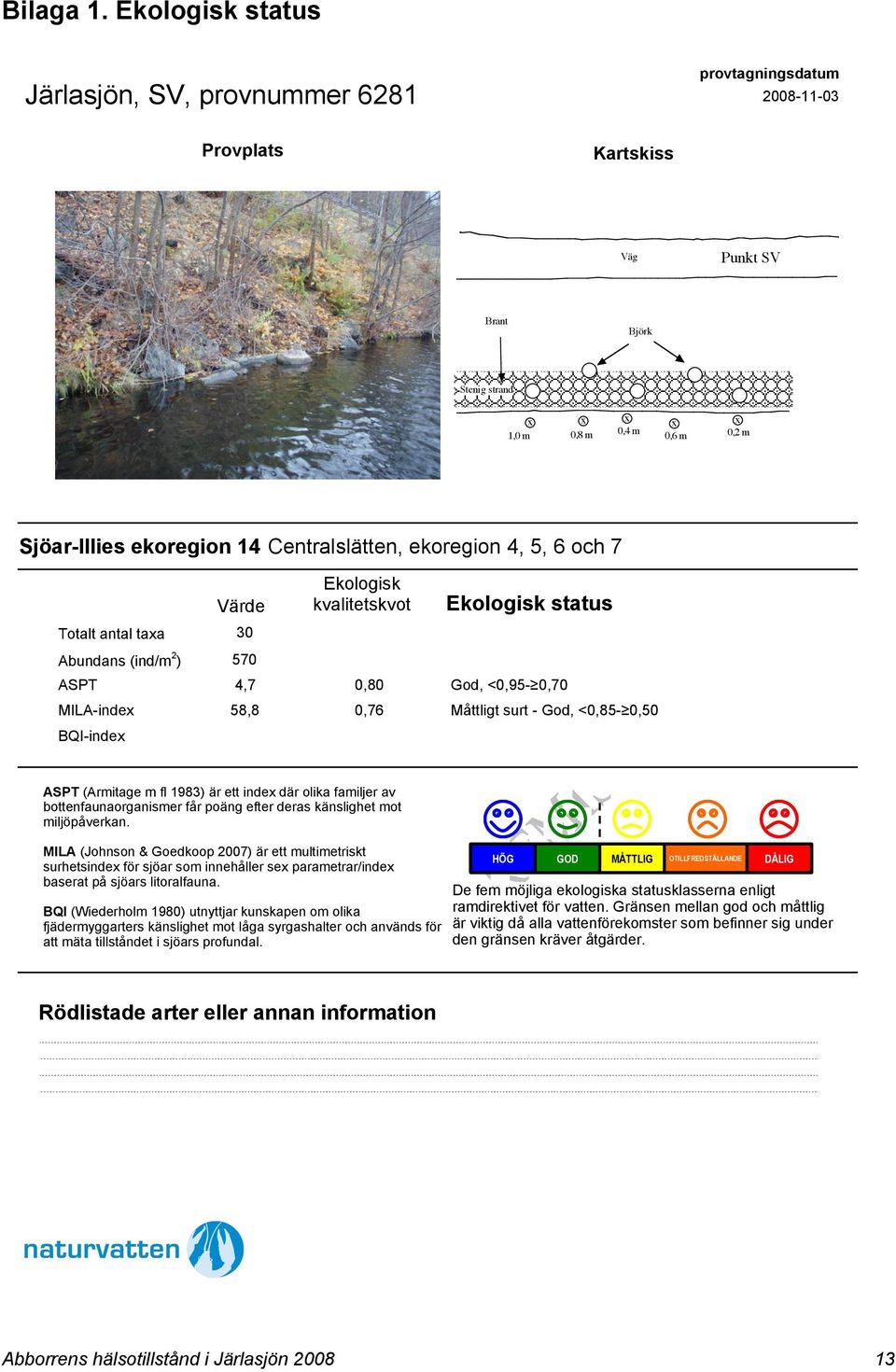 : A C 5 A 0 D 5,, Sjöar-Illies ekoregion Centralslätten, ekoregion, 5, 6 och 7 Totalt antal taxa Abundans (ind/m ) ASPT Värde 0 570 Ekologisk kvalitetskvot Ekologisk status,7 0,80 God, <0,95-0,70