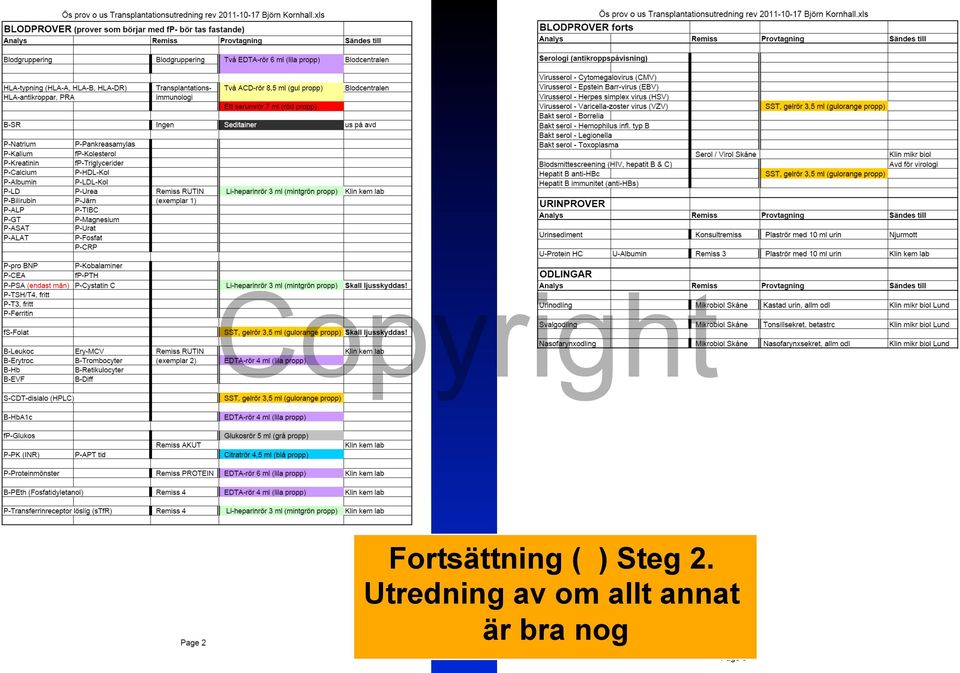 Utredning av om