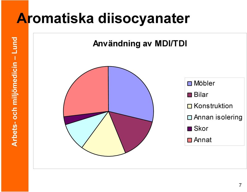 Möbler Bilar Konstruktion