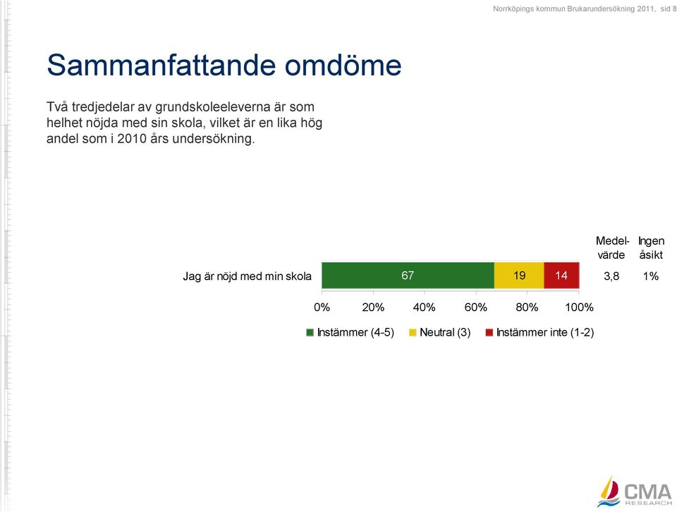 lika hög andel som i 2010 års undersökning.