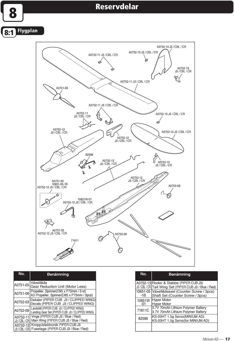 / CBL / CR Minium Piper Cub J3 A5 A075-09 10651W-01 A075-1 J3 / CBL / CR A0751-05 A075-1 J3 / CBL / CR A075-09 71811 No. Benämning No.