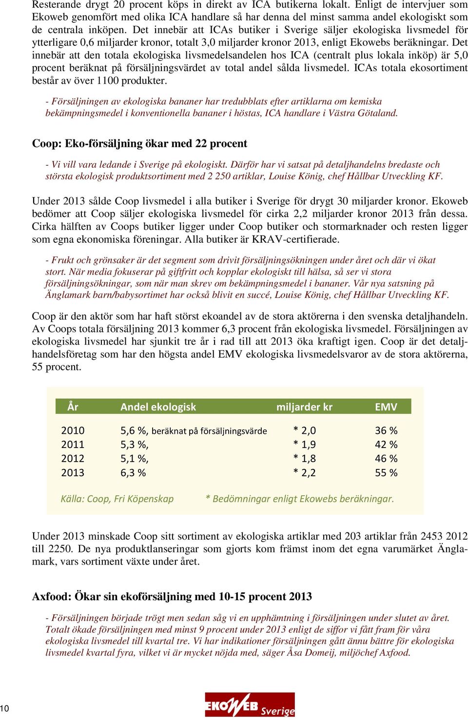 Det innebär att ICAs butiker i Sverige säljer ekologiska livsmedel för ytterligare 0,6 miljarder kronor, totalt 3,0 miljarder kronor 2013, enligt Ekowebs beräkningar.