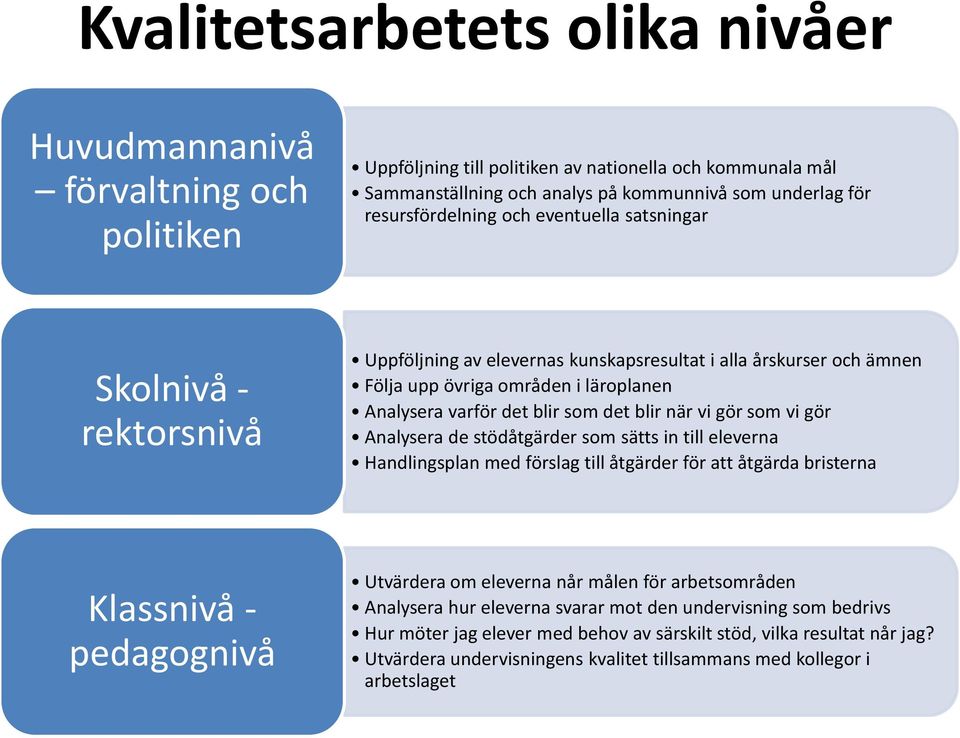 som det blir när vi gör som vi gör Analysera de stödåtgärder som sätts in till eleverna Handlingsplan med förslag till åtgärder för att åtgärda bristerna Klassnivå - pedagognivå Utvärdera om eleverna