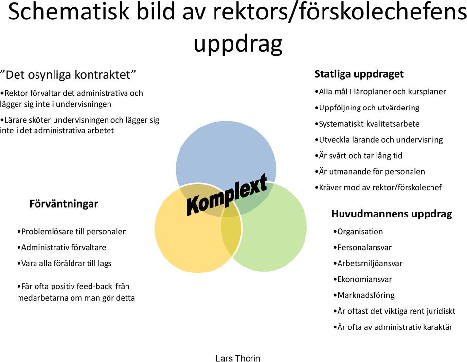 uppdraget Alla mål i läroplaner och kursplaner Uppföljning och utvärdering Systematiskt kvalitetsarbete Utveckla lärande och undervisning Är svårt och tar lång tid Är utmanande för personalen Kräver