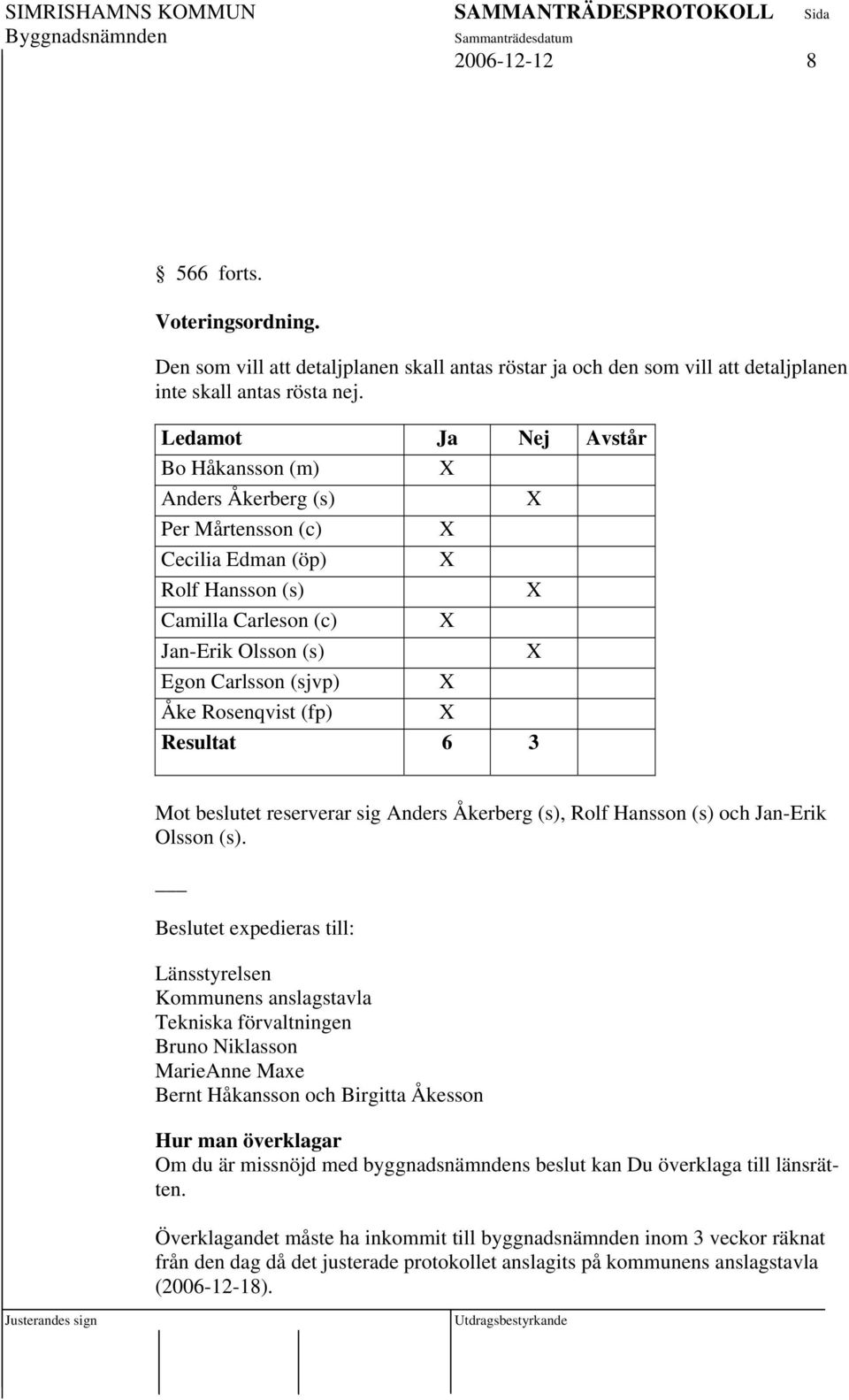 Rosenqvist (fp) X Resultat 6 3 Mot beslutet reserverar sig Anders Åkerberg (s), Rolf Hansson (s) och Jan-Erik Olsson (s).