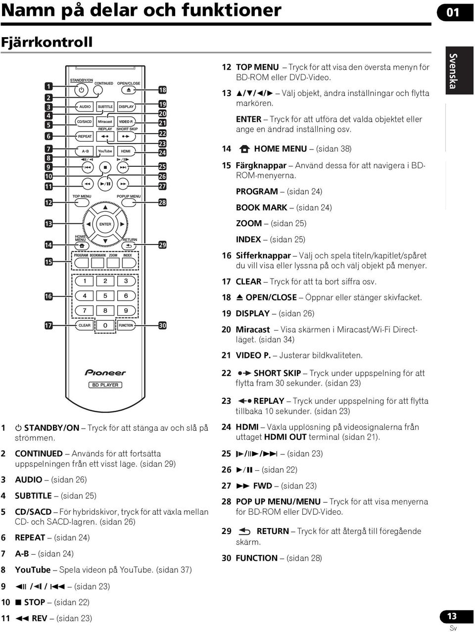 14 HOME MENU (sidan 38) 15 Färgknappar Använd dessa för att navigera i BD- ROM-menyerna.
