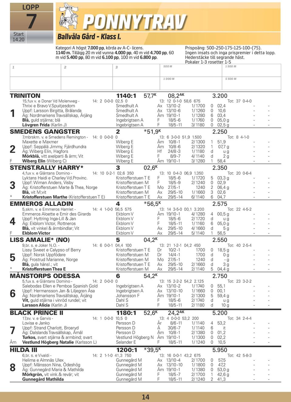 Pokaler 1-3 rosetter 1-5 1 500 M 1 L 1 000 M S 500 M TRINITON 1140:1 57,7 K 08,2 AK 3.200 15,fux v. e Donar Vd Molenweg - 14: 2 0-0-0 02,5 0 13: 12 0-1-0 58,6 675 Tot: 37 0-4-0 1 Thrixi e Bravo V.