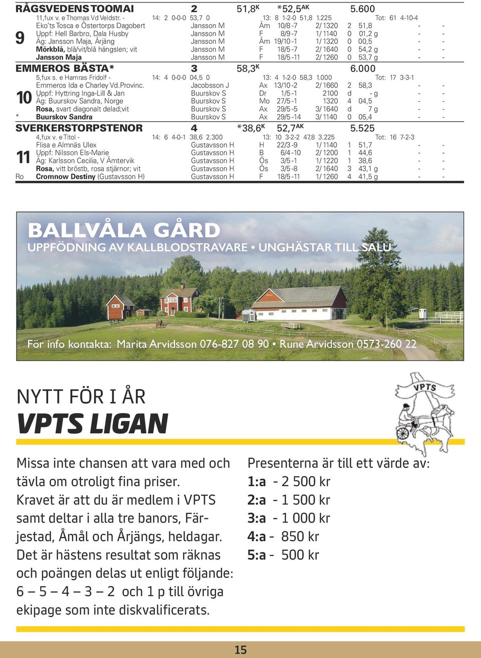 Åm 19/10-1 1/ 1320 0 00,5 - - Mörkblå, blå/vit/blå hängslen; vit Jansson M F 18/5-7 2/ 1640 0 54,2 g - - Jansson Maja Jansson M F 18/5-11 2/ 1260 0 53,7 g - - EMMEROS BÄSTA* 3 58,3 K 6.000 5,fux s.