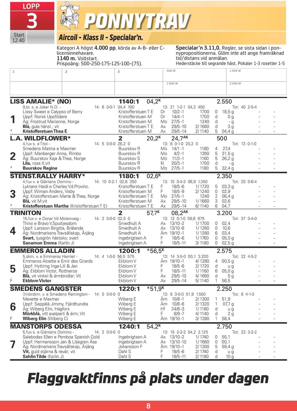 Pokaler 1-3 rosetter 1-5 1 500 M 1 000 M S 500 M LISS AMALIE* (NO)