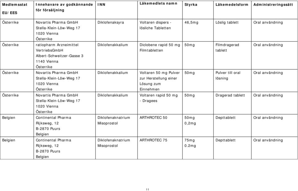 Voltaren 50 mg Pulver zur Herstellung einer Lösung zum Einnehmen 50mg Pulver till oral Oral användning Novartis Pharma GmbH Stella-Klein-Löw-Weg 17 1020 Vienna Diklofenakkalium Voltaren rapid 50 mg -