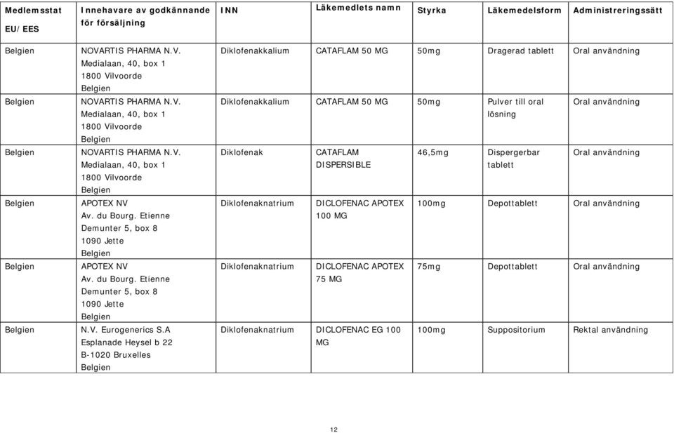 A Esplanade Heysel b 22 B-1020 Bruxelles Belgien Diklofenakkalium CATAFLAM 50 MG 50mg Dragerad Oral användning Diklofenakkalium CATAFLAM 50 MG 50mg Pulver till oral Oral användning Diklofenak