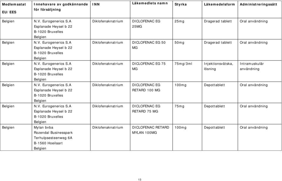 V. Eurogenerics S.
