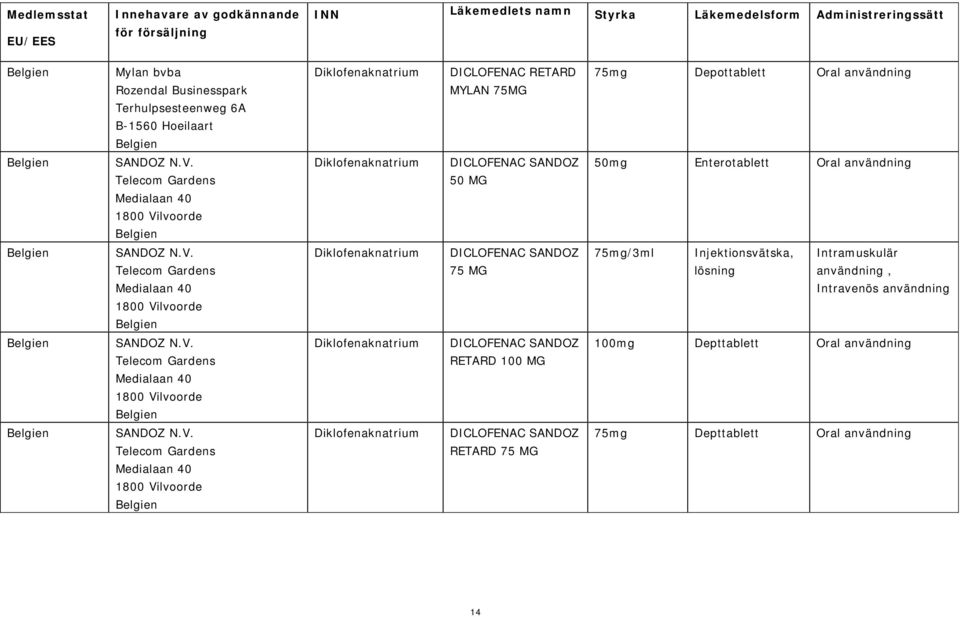 lvoorde Belgien DICLOFENAC SANDOZ 50 MG 50mg Entero Oral användning Belgien SANDOZ N.V.