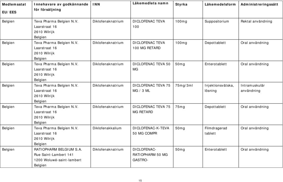 V. Laarstraat 16 2610 Wilrijk Belgien DICLOFENAC TEVA 75 MG RETARD 75mg Depot Oral användning Belgien Teva Pharma Belgien N.V. Laarstraat 16 2610 Wilrijk Belgien Diklofenakkalium DICLOFENAC-K-TEVA 50 MG COMPR 50mg Filmdragerad Oral användning Belgien RATIOPHARM BELGIUM S.