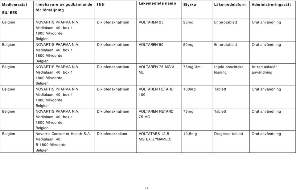 VOLTAREN RETARD 100mg Tablett Oral användning 100 VOLTAREN RETARD 75 MG 75mg Tablett Oral användning Diklofenakkalium VOLTATABS 12,5 12,5mg Dragerad Oral användning MG(EX:ZYMAMED) 17