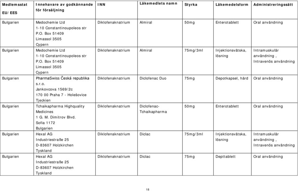 Sofia 1172 Bulgarien Hexal AG Industriestraße 25 D-83607 Holzkirchen Hexal AG Industriestraße 25 D-83607 Holzkirchen Almiral 50mg Entero Oral användning Almiral 75mg/3ml Injektionsvätska,