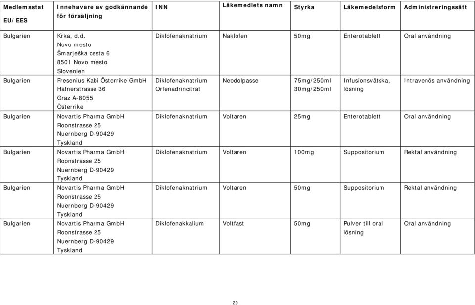 GmbH Roonstrasse 25 Nuernberg D-90429 Novartis Pharma GmbH Roonstrasse 25 Nuernberg D-90429 Novartis Pharma GmbH Roonstrasse 25 Nuernberg D-90429 Naklofen 50mg Entero Oral